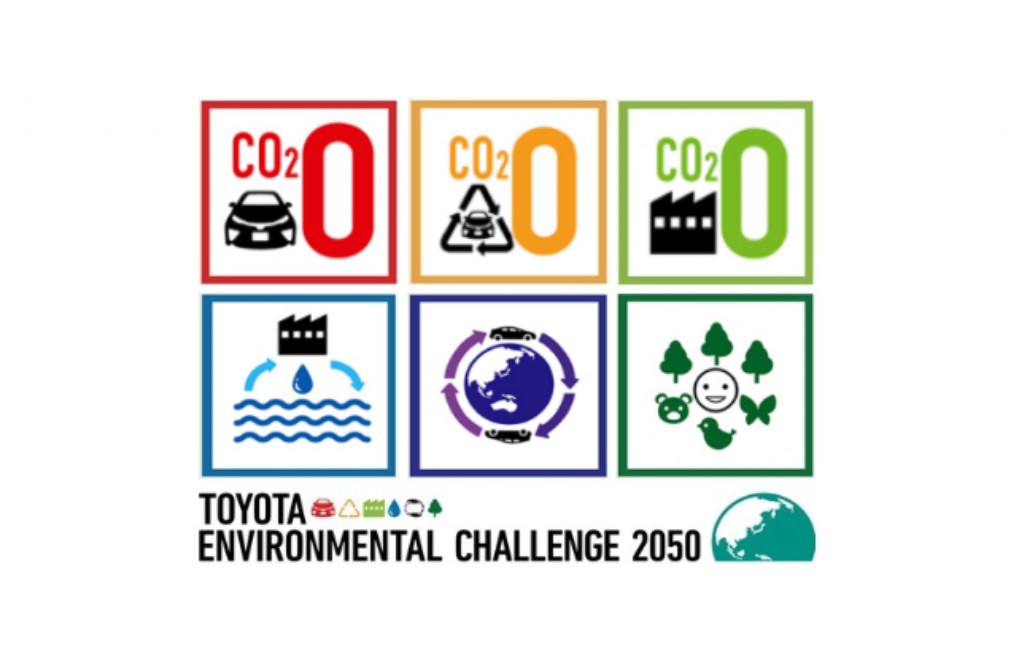 Toyota Environmental Challenge 2050